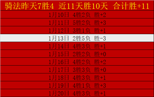 忽略坎宁安,和丹尼尔斯,这位赛季飞,DG真人视讯,DG真人,(Sports),DG视讯官网,DG真人官方平台
