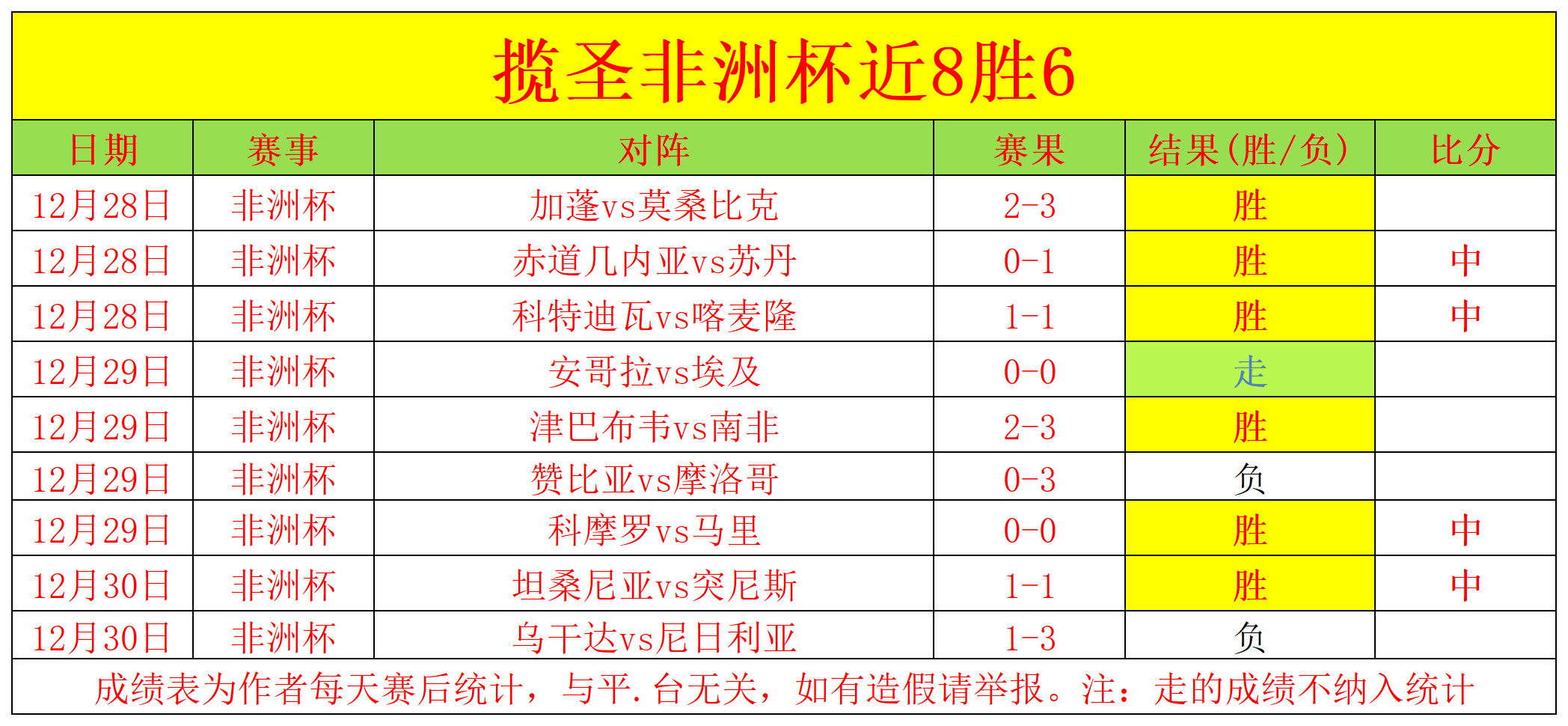 徐昕受,选秀分析师,青睐,DG真人视讯,DG真人,(Sports),DG视讯官网,DG真人官方平台