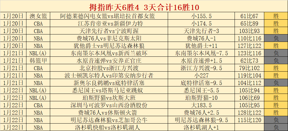 中国青年报,朱婷,篮球界的超,DG真人视讯,DG真人,(Sports),DG视讯官网,DG真人官方平台