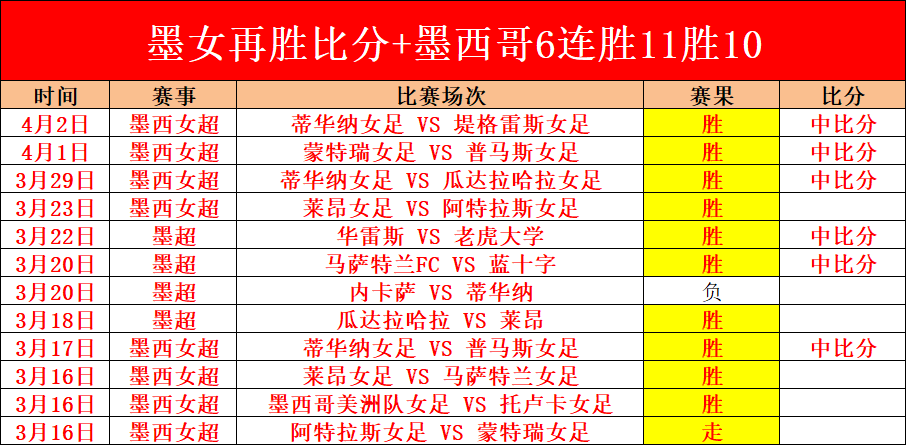 亚冬会首日,辉煌,金牌瞬间集,DG真人视讯,DG真人,(Sports),DG视讯官网,DG真人官方平台
